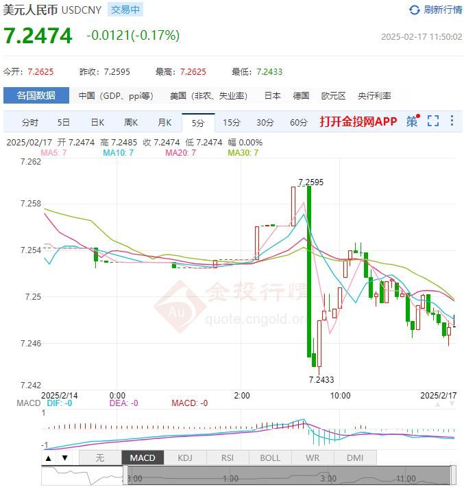 2月17日人民币对美元中间价报7.1702 较前一交易日上调4个基点